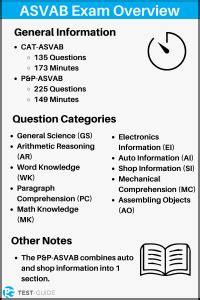 is the 2015 asvab test hard|how difficult is the asvab.